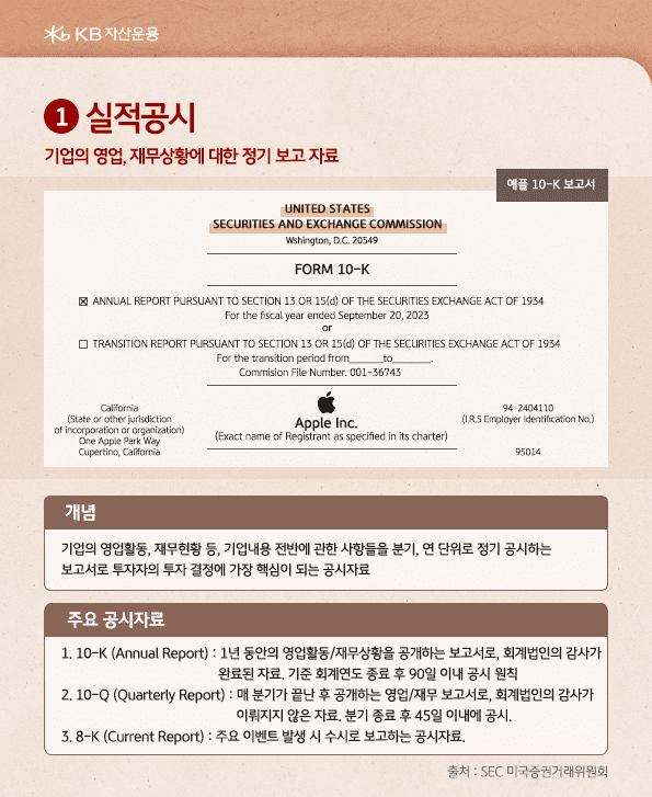 '실적 공시'는 기업의 영업, 재무상황에 대해 정기적으로 보고하는 자료. '10-l', '10-q'와 '8-k' 보고서가 존재.